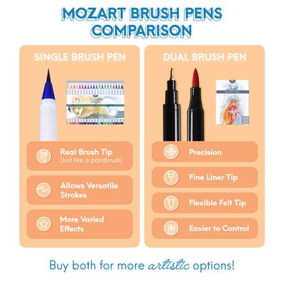 Best Brush Pens For Beginners, Artists, Manga, Calligraphy - MozArt  Supplies USA